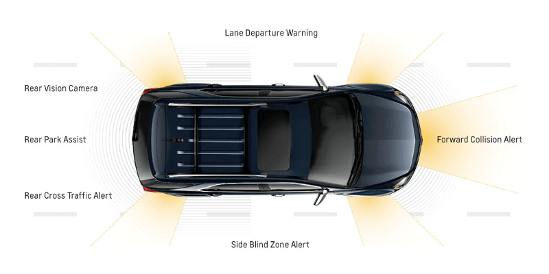Chevrolet driver-assist safety features diagram, including Side Blind Zone Alert and Lane Departure Warning